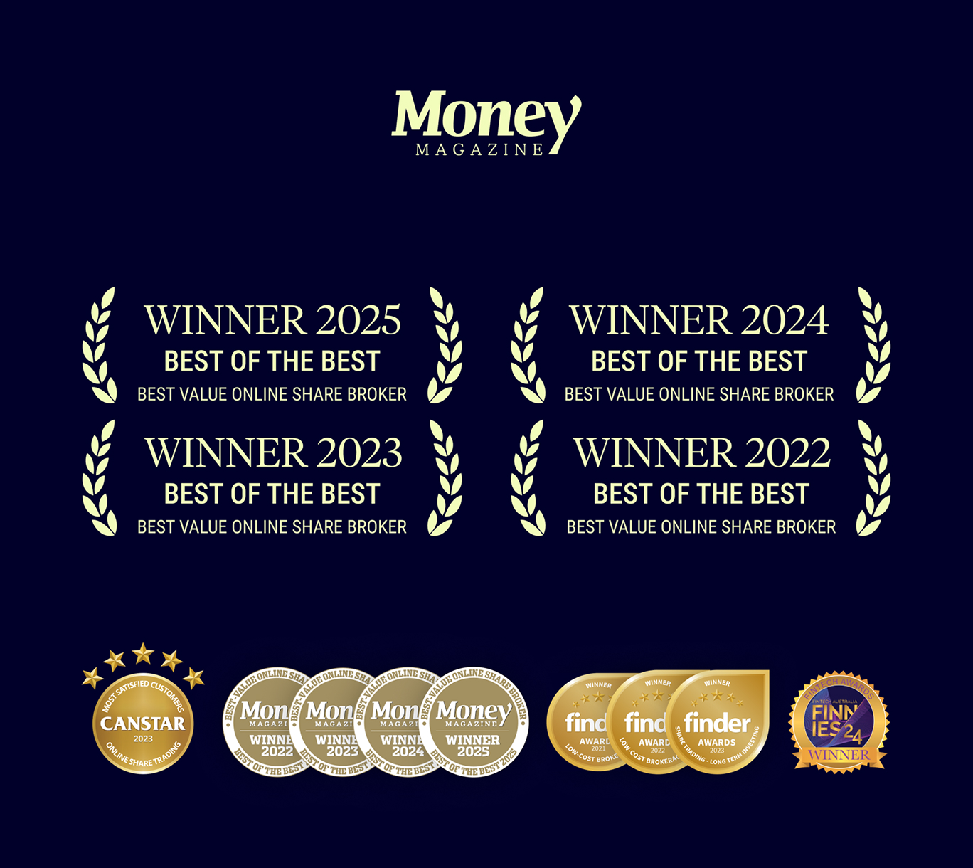 Money Magazine Best of the Best awards — Best Value Online Share Broker, winner 2022, 2023, 2024 and 2025