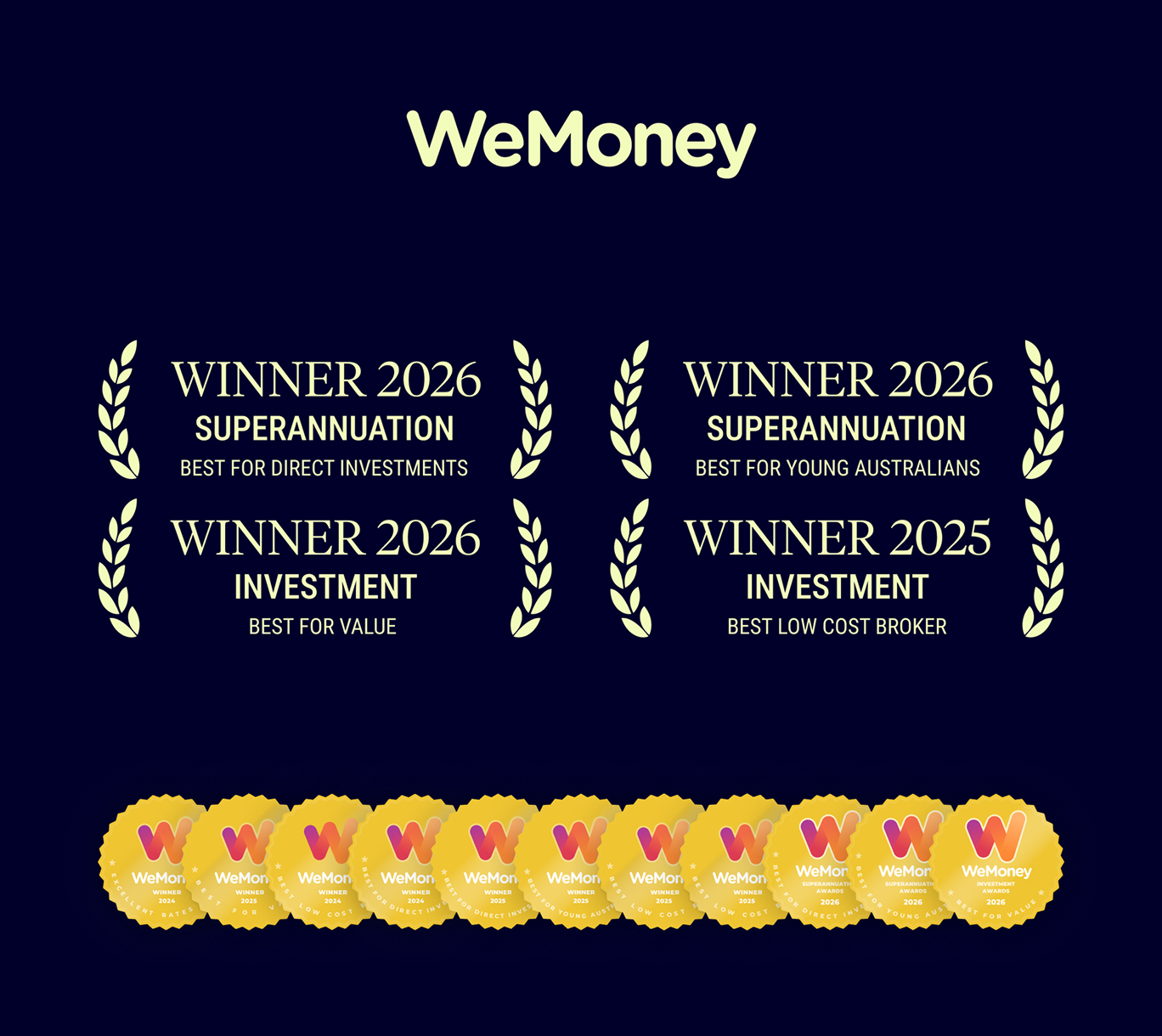 WeMoney awards — Superannuation winner 2026 for Direct Investments and for Young Australians, Investment winner 2026 for Value and 2025 Best Low Cost Broker
