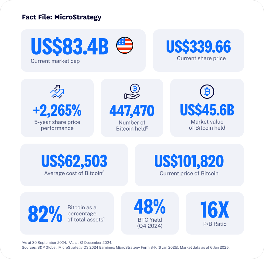 25-01_DeepDive_MicroStrategy_website_blog_factfile 25-01_DeepDive_MicroStrategy_website_blog_factfile