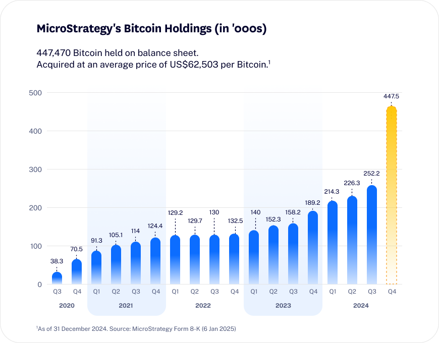 25-01_DeepDive_MicroStrategy_website_blog_graph 25-01_DeepDive_MicroStrategy_website_blog_graph