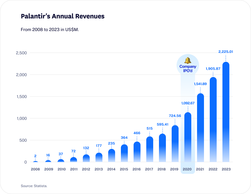 25-02_DeepDive_Palantir_website_blog_graph1 25-02_DeepDive_Palantir_website_blog_graph1