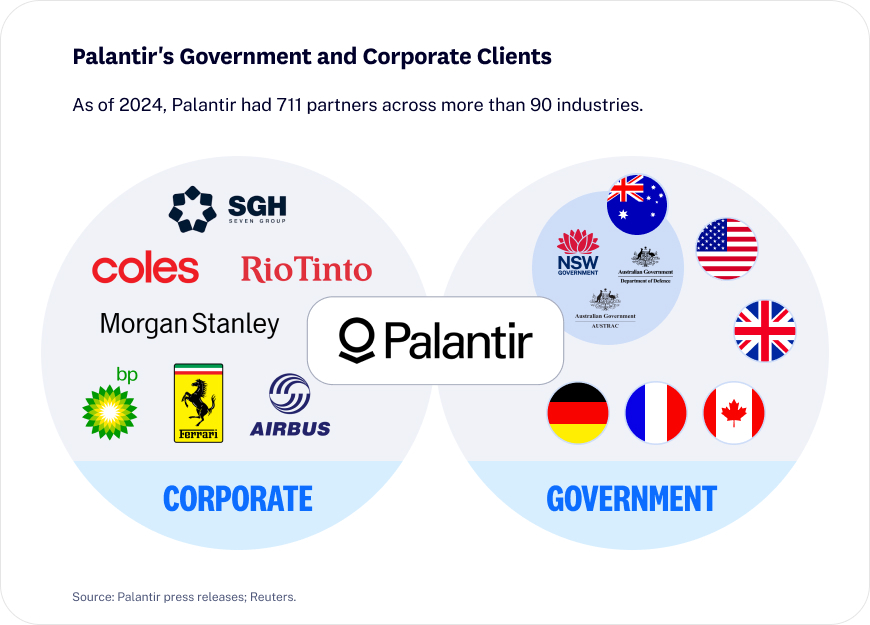 25-02_DeepDive_Palantir_website_blog_graph2 (2) 25-02_DeepDive_Palantir_website_blog_graph2 (2)