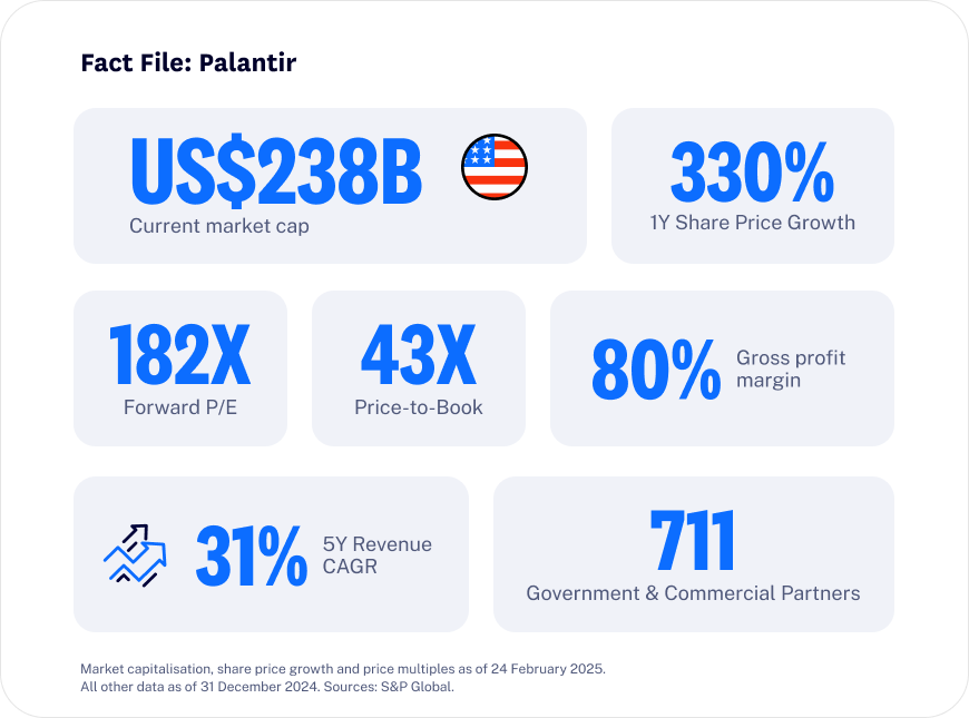 25-02_DeepDive_Palantir_website_blog_factfile 25-02_DeepDive_Palantir_website_blog_factfile