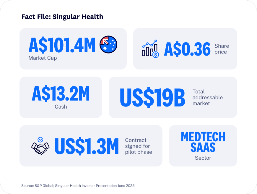 singular health fact file valuation