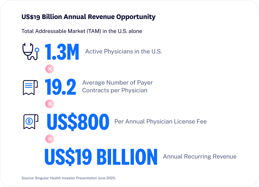 25-06_DeepDive_SingularHealth_website_blog_graph1