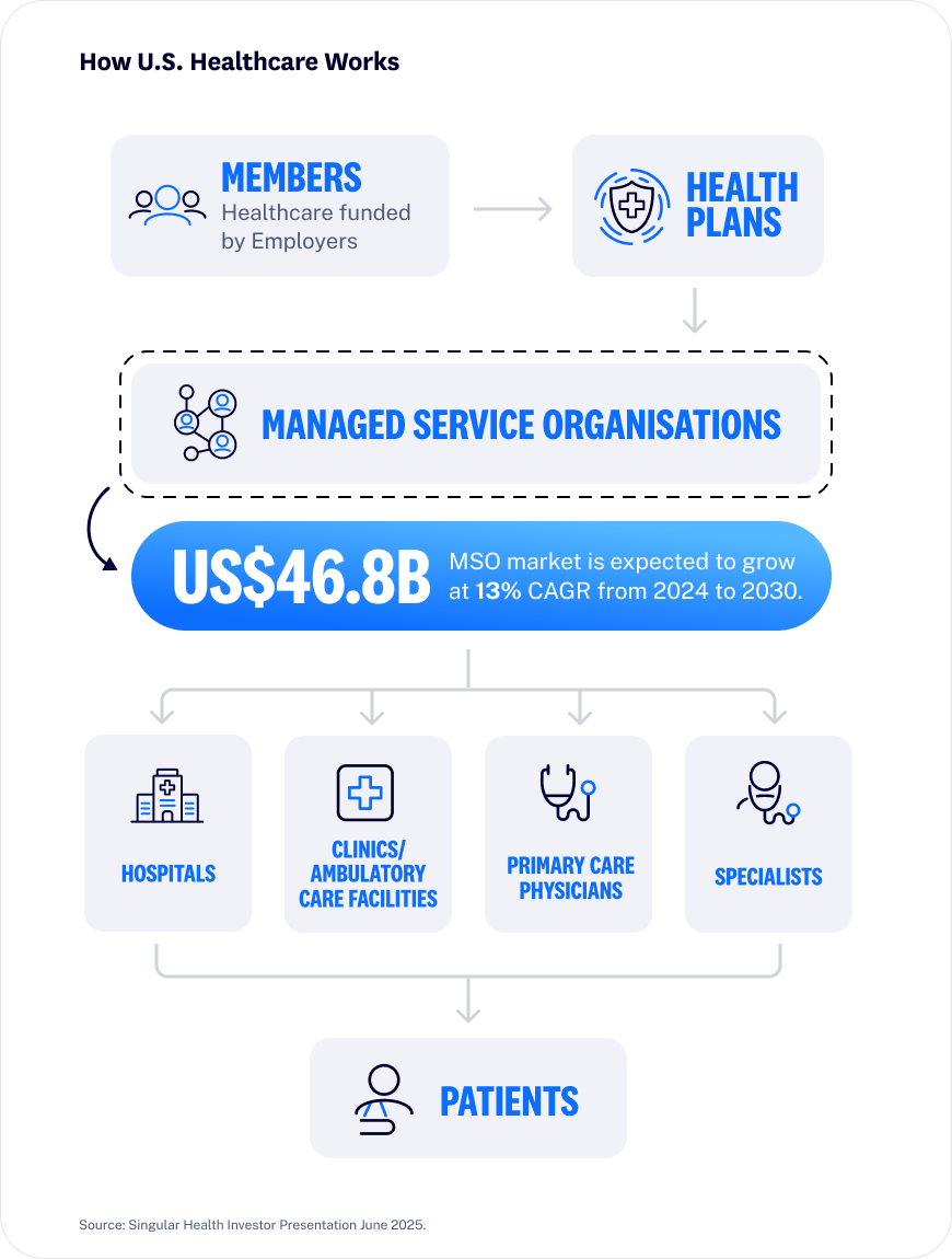 25-06_DeepDive_SingularHealth_website_blog_graph2