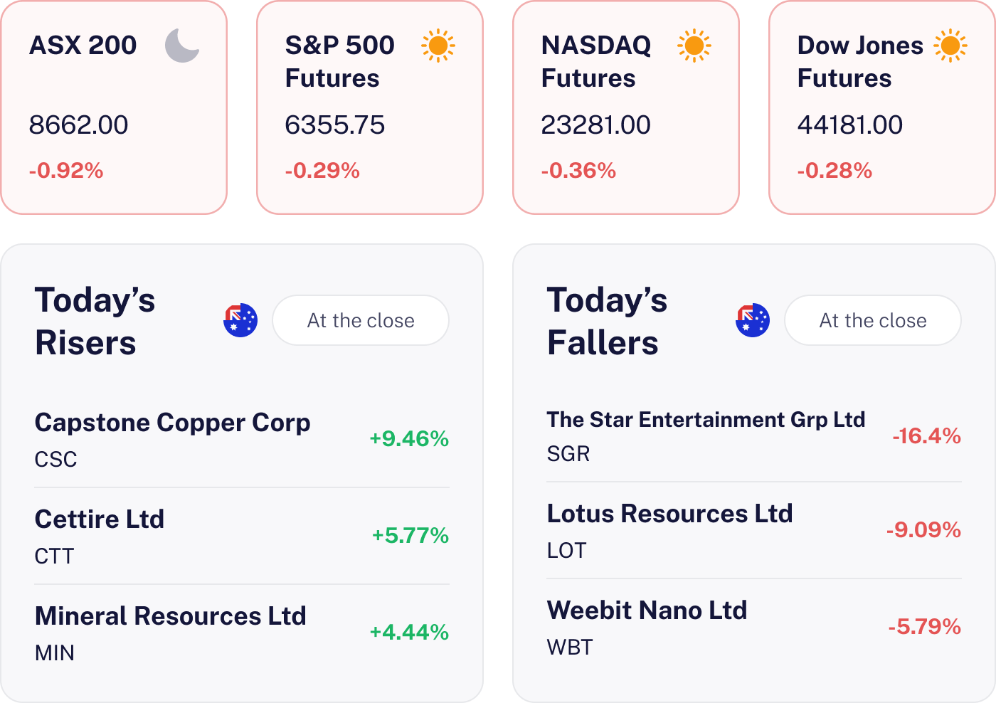 market movers